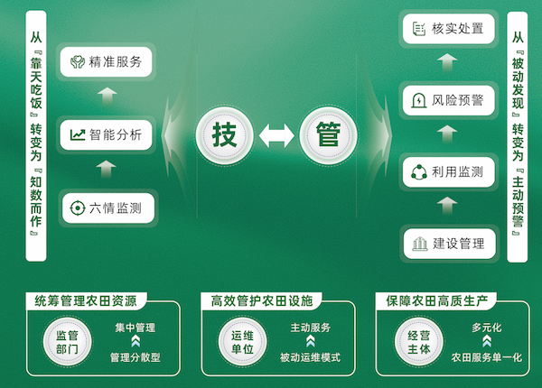 高標準農(nóng)田綜合建設方案