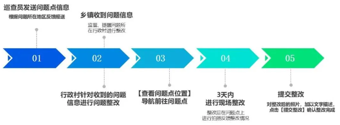 安吉縣農村人居環境智能巡查應用